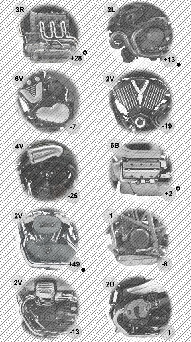 Motoren_LS1